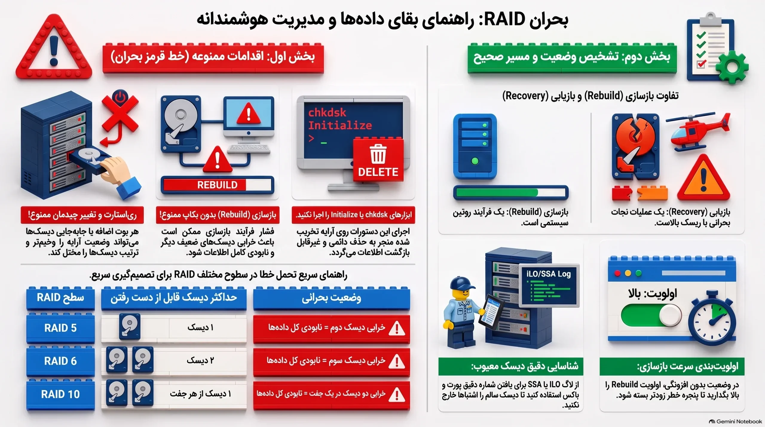 راهنمای مدیریت بحران RAID