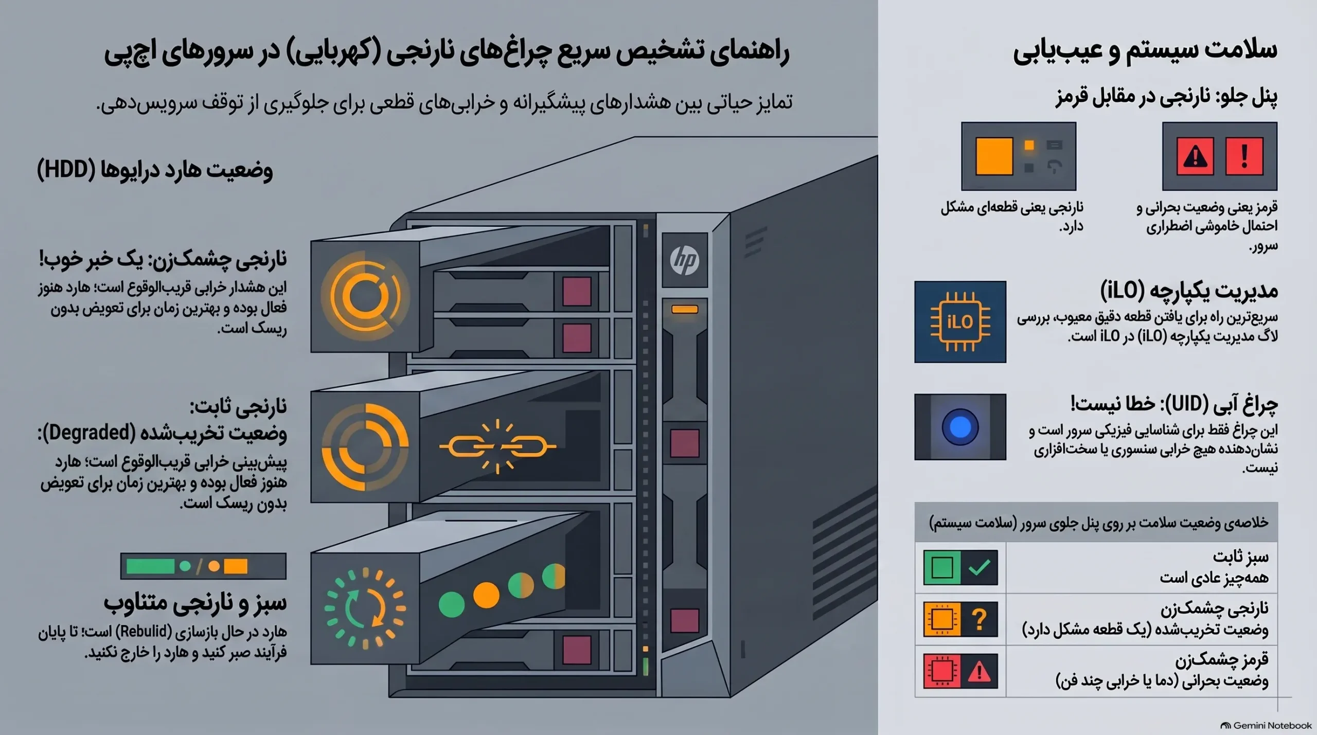 راهنمای عیب‌یابی چراغ‌های هشدار سرور